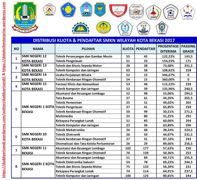 Gambar-10a_Distribusi Passing Grade SMKN Wilayah Kota Bekasi 2017_Duddy Arisandi_01-06-2018