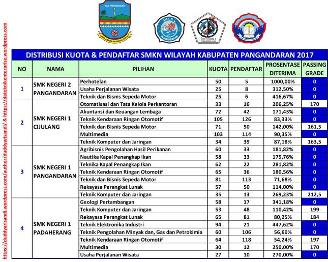 Gambar-11_Distribusi Passing Grade SMKN Wilayah Kabupaten Pangandaran 2017_Duddy Arisandi_01-06-2018