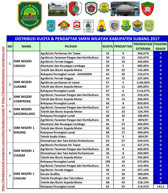 Gambar-13a_Distribusi Passing Grade SMKN Wilayah Kabupaten Subang 2017_Duddy Arisandi_01-06-2018