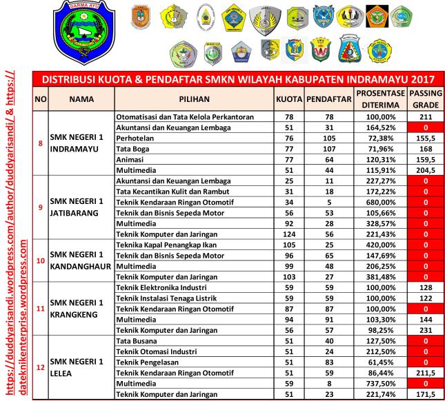 Gambar-17b_Distribusi Passing Grade SMKN Wilayah Kabupaten Indramayu 2017_Duddy Arisandi_01-06-2018