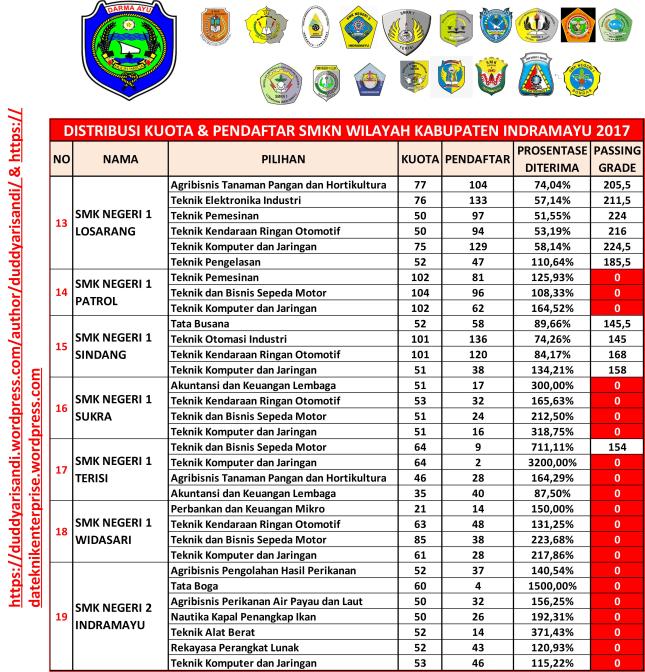 Gambar-17c_Distribusi Passing Grade SMKN Wilayah Kabupaten Indramayu 2017_Duddy Arisandi_01-06-2018