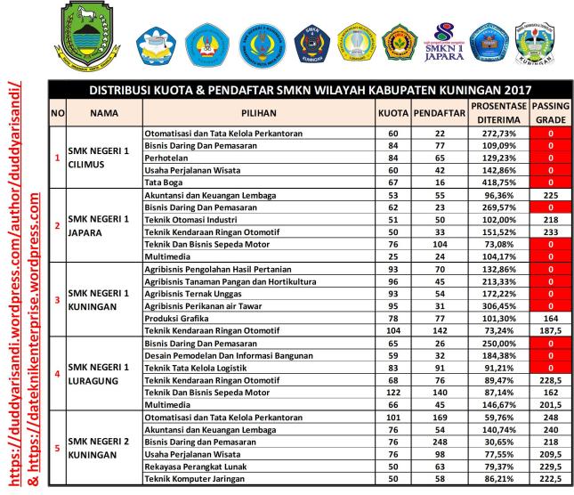 Gambar-6a_Distribusi Passing Grade SMKN Wilayah Kabupaten Kuningan 2017_Duddy Arisandi_31-05-2018