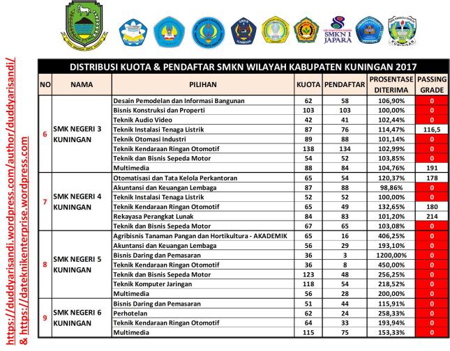 Gambar-6b_Distribusi Passing Grade SMKN Wilayah Kabupaten Kuningan 2017_Duddy Arisandi_31-05-2018